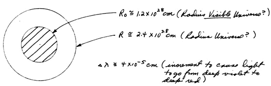 Microwave Background Radiation