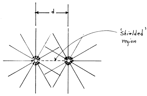 Nature of Gravitation