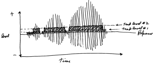 Rhysmonic explanation