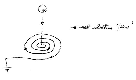 Tesla Coil