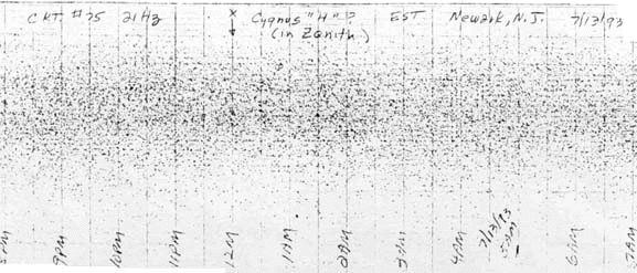 Rustrak 2-D Plot (7-12-1993) 1