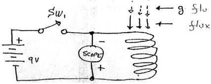 Coil Energy Test