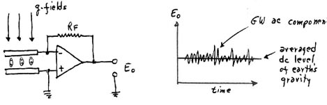 GW-Detector-Interaction