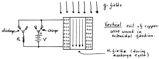 GE-Field1