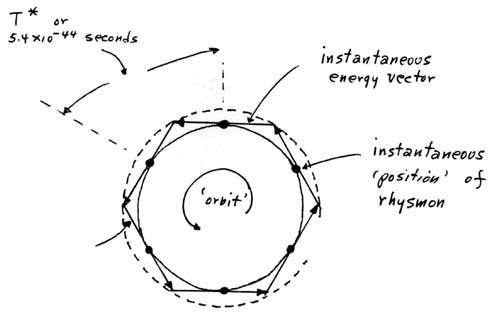 Rhysmonic Structure