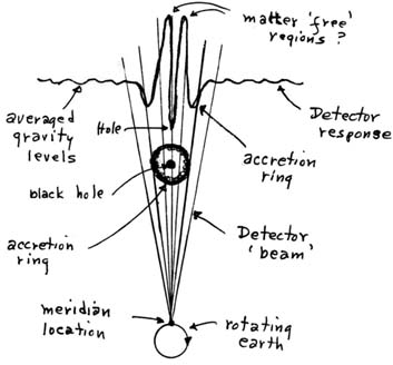 Black Hole with Acceleration Ring