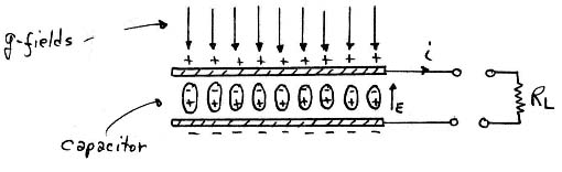 Simple Electro-Gravitic Energy Source