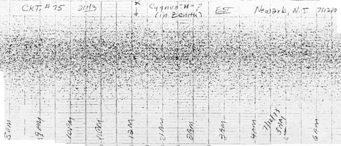 Rustrak 2-D Plot (7-12-1993)