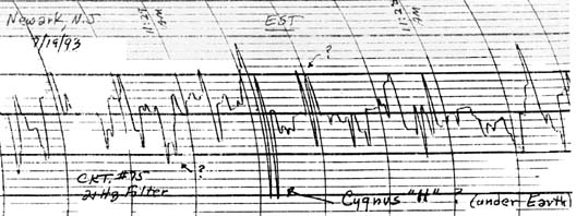 Esterline-Angus 'Fast' Scan (7-19-1993)