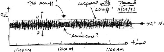 Scan of the Lunar Eclipse of Nov. 28, 1993