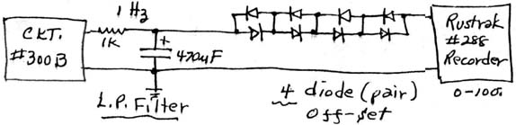 tested ok in LP filter & offset diode chain