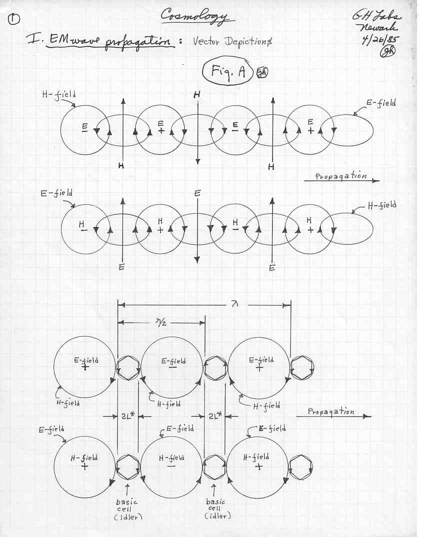 EM Wave Propagation1