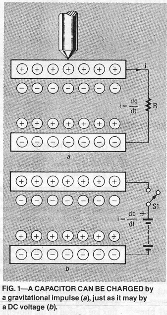 Capacitor Charge