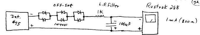 Basic system used for scan