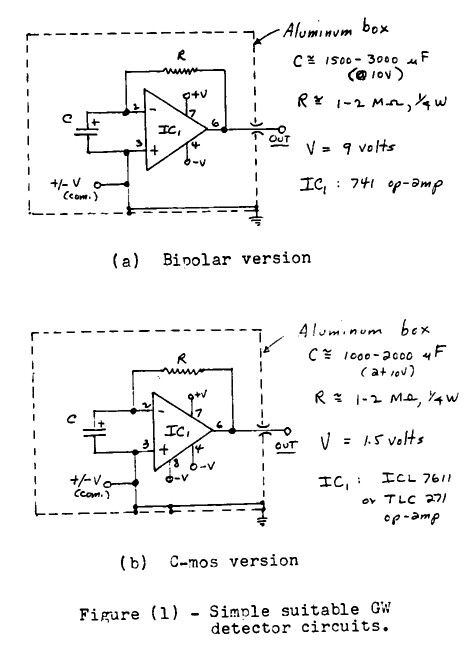 Schematic diagram of the gravimeter unit