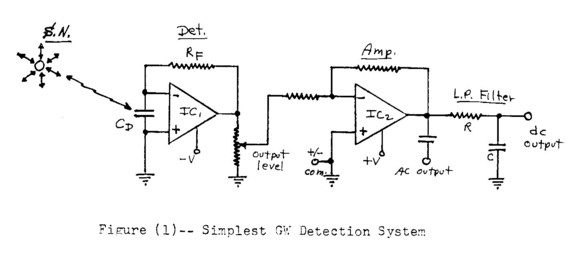 Simplest GW Detection System