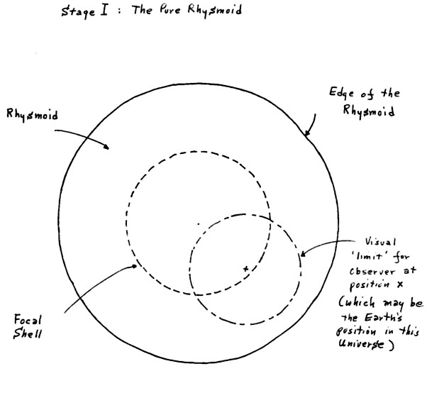 Rhysmoid region