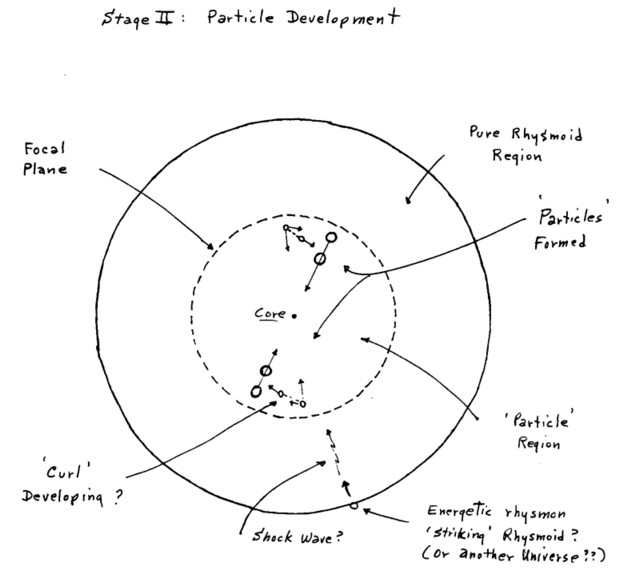 Rhysmoid region 2