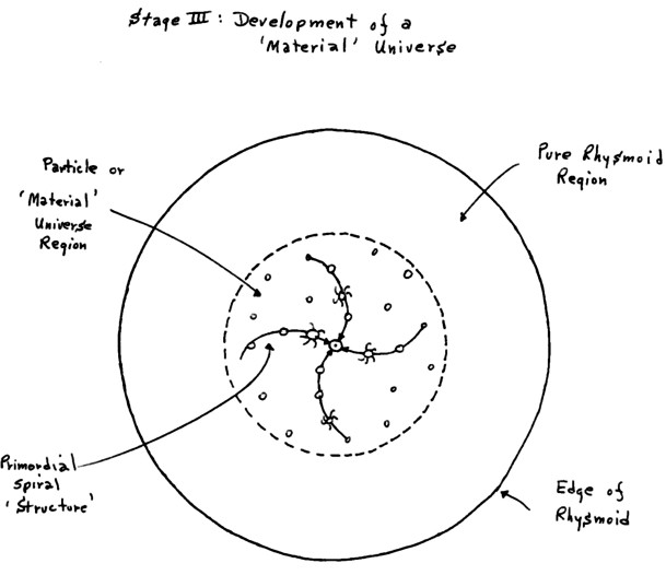 Rhysmoid region 3