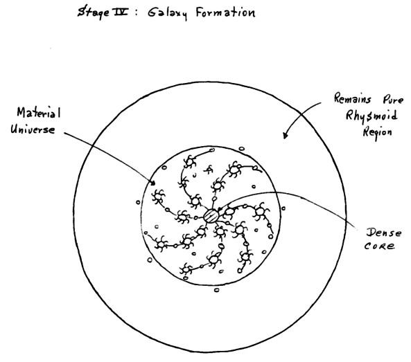 Rhysmoid region 4