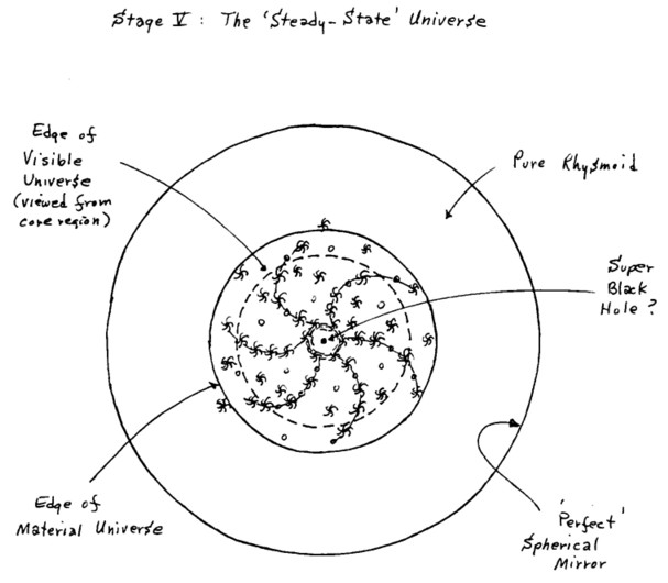 Rhysmoid region 5