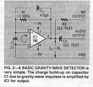 Simplest Detector