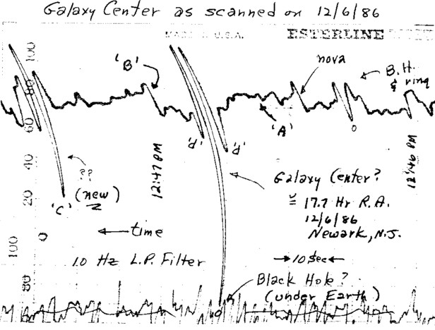 Galaxy Center Responses 2