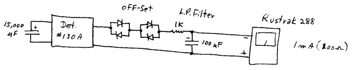 Basic system used for scan 1