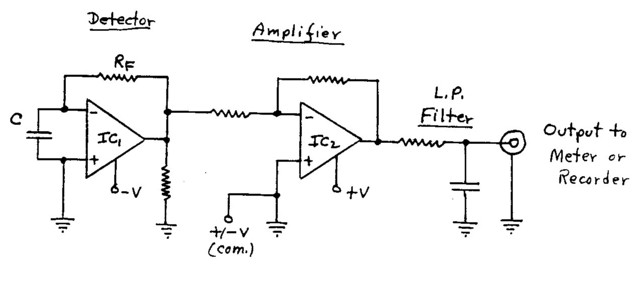 Basic Electronic-Type Gravimeter