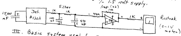 Basic system used for scan 2