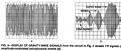 Gravity Wave