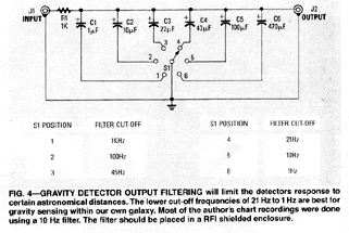 Gravity Detector Output Filtering