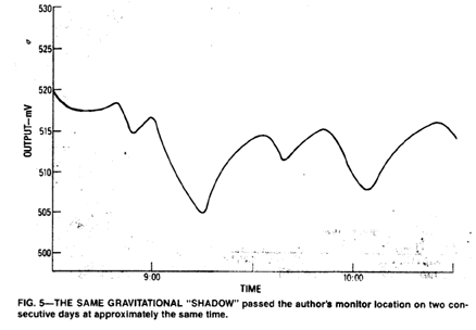 Gravitational Shadow