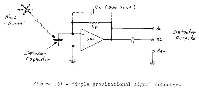 Simple gravitational signal detector