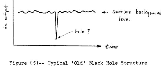 Typical ‘Old’ Black Hole Structure