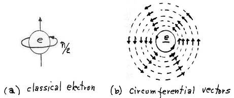 Rhysmonic Electron