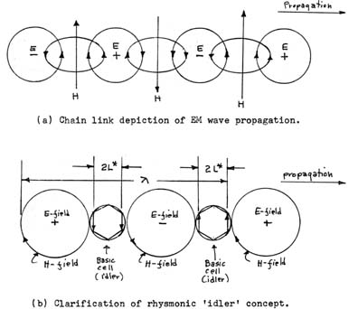 EM Wave Propagation 2