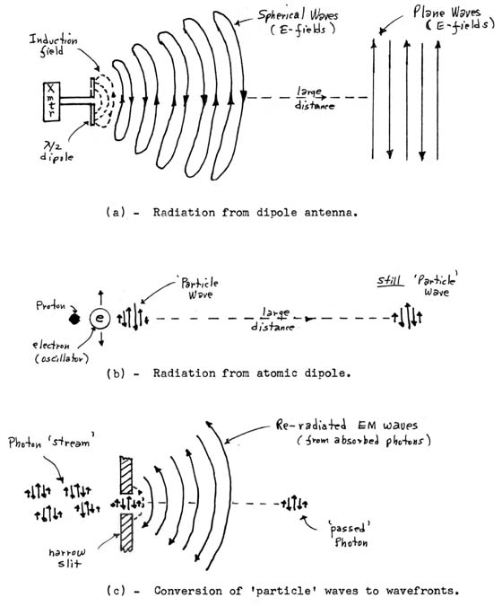 EM Radiation