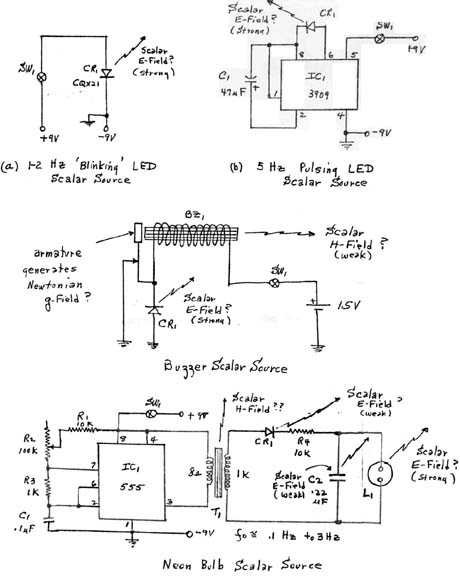 scalar sources