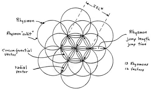 Cell Matrix Structure 1