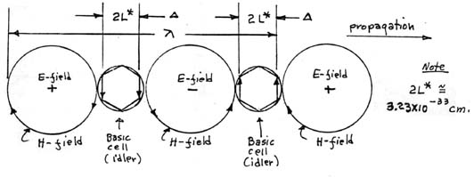 Vector depictions for EM wave propagation