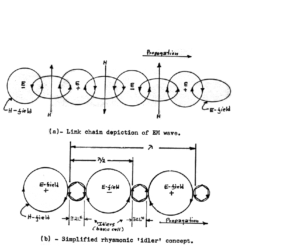 Vector depiction of EM wave propagation