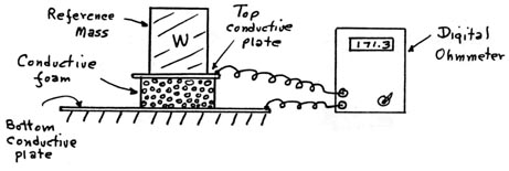 Basic Spring-type Gravimeter 2