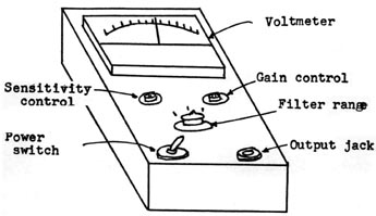 Prototype Electronic Gravimeter