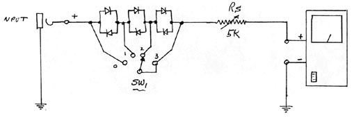 Experimental Interface for Rustrak 288 Unit