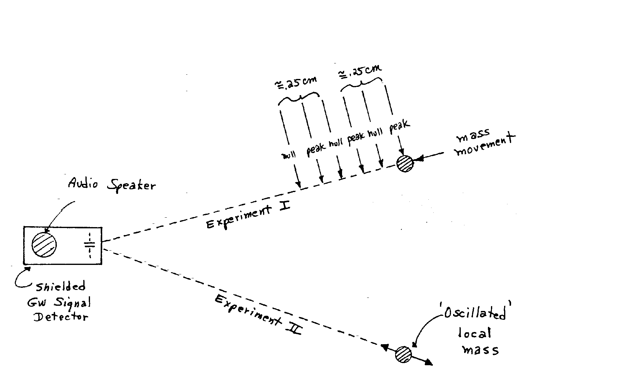 GW Signal Detector