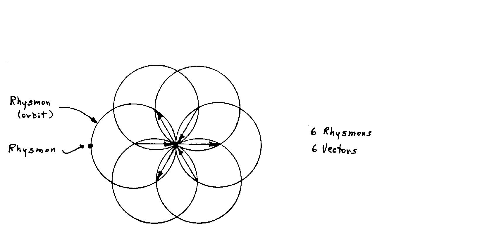 Planar view of radial vectors in basic cell of matrix structure