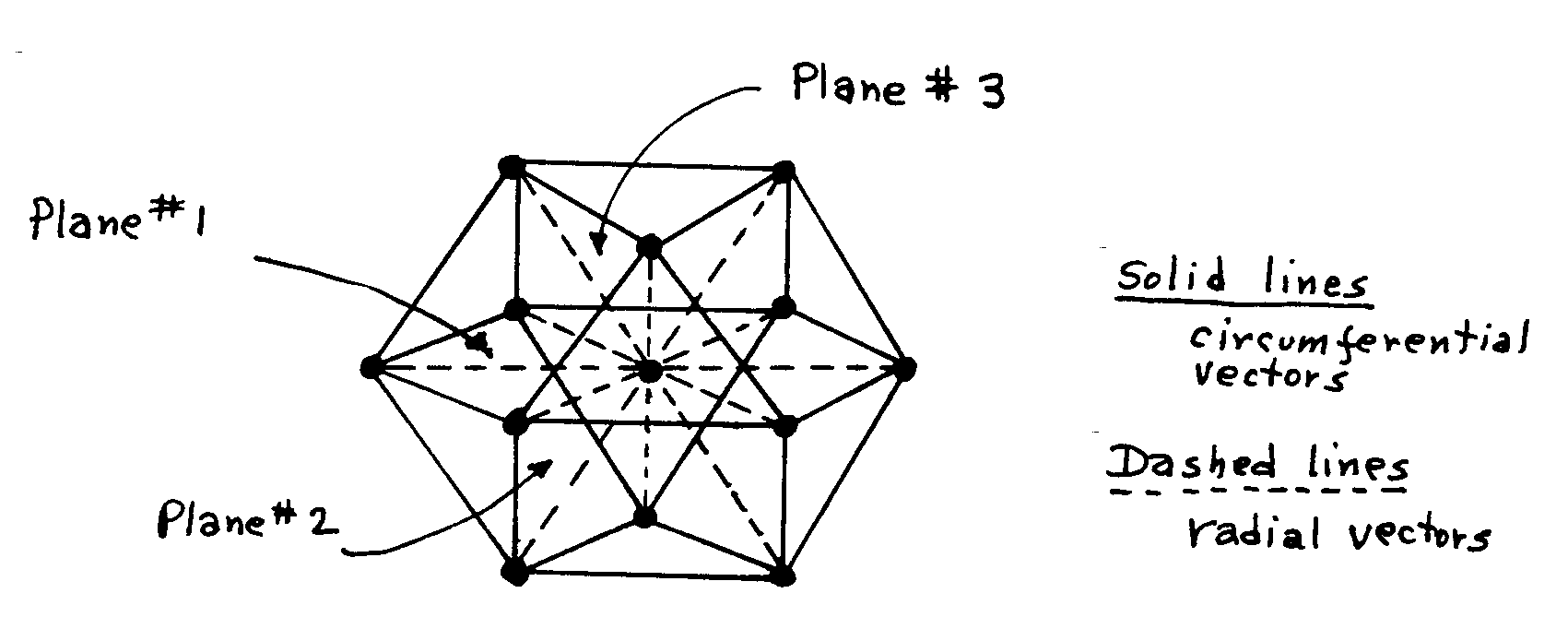 Complete planar view of balanced forces of vectors in basic cell of matrix structure