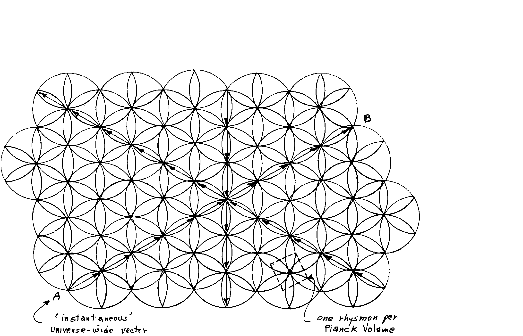 Extended planar view of basic cell of matrix structure