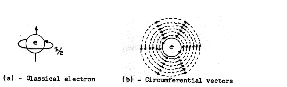 Depiction of rhysmonic electron